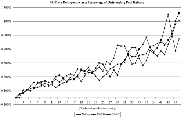 (NAROT 2006-A, 2006-B AND 2006-C GRAPH)