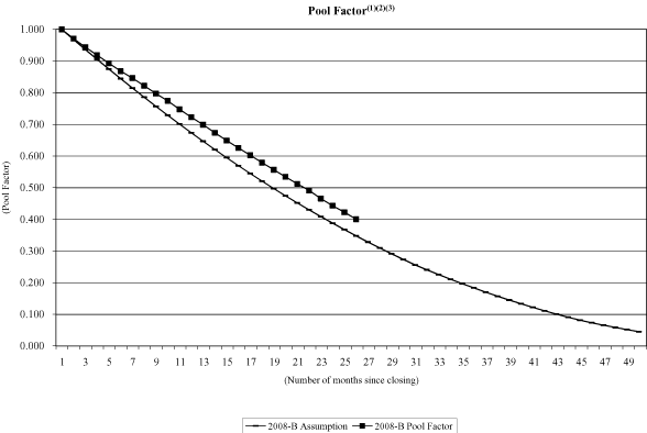 (NAROT 2008-B GRAPH)