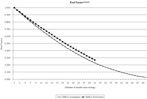 (NAROT 2008-A GRAPH)