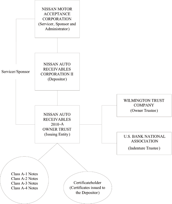 (FLOW CHART)