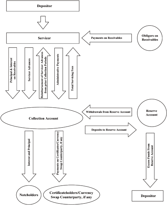 (FLOW CHART)