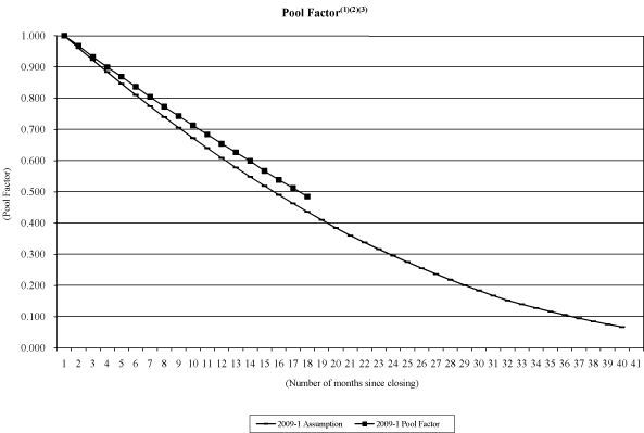 (NAROT 2009-1 GRAPH)