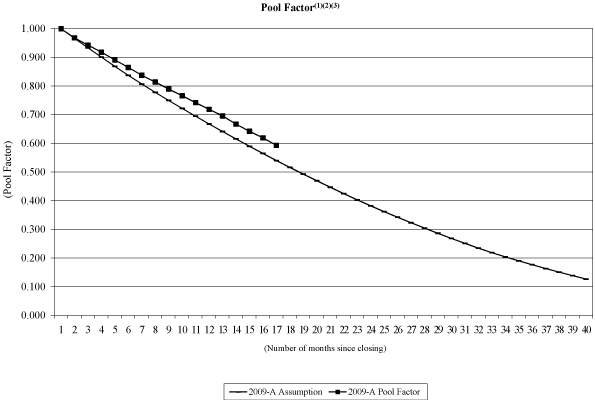 (NAROT 2009-A GRAPH)