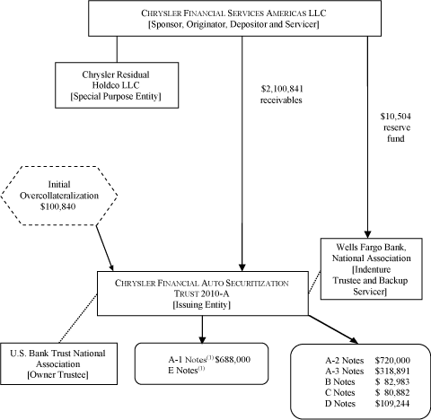 (FLOW CHART)