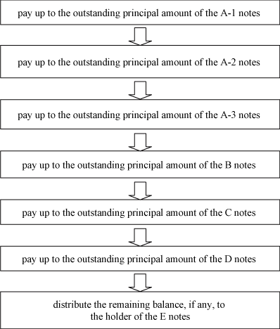 (FLOW CHART)