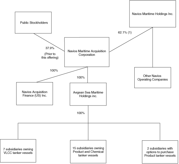 (FLOW CHART)