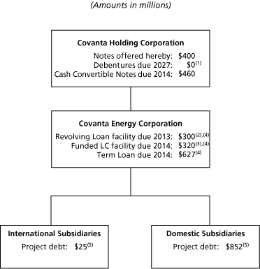 (FLOW CHART)