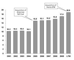 (GRAPH)