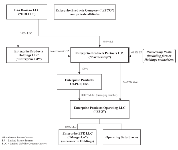 (FLOW CHART)