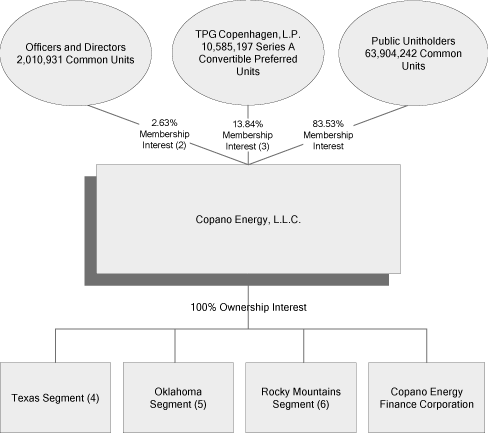 (FLOW CHART)