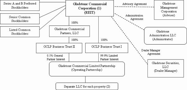 (OUR STRUCTURE GRAPHIC)