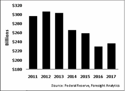 (BAR GRAPH)