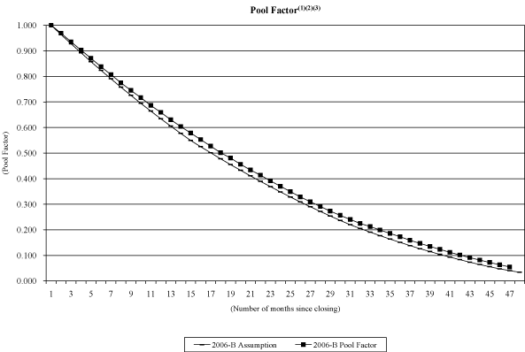 (NAROT 2006-B GRAPH)