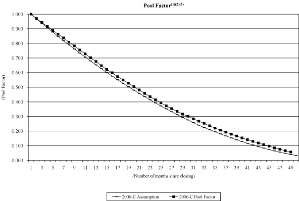 (NAROT 2006-C GRAPH)