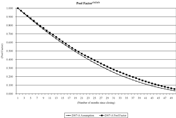 (NAROT 2007-A GRAPH)