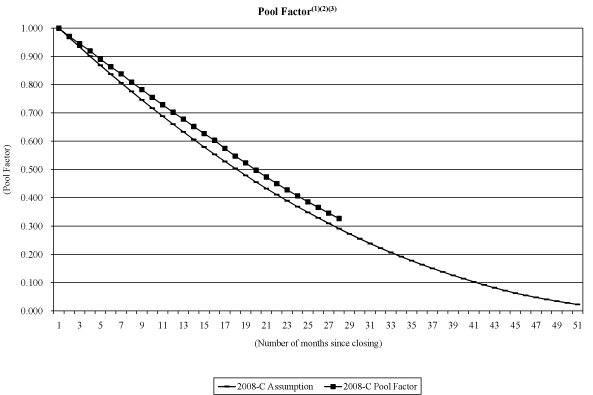 (NAROT 2008-C GRAPH)