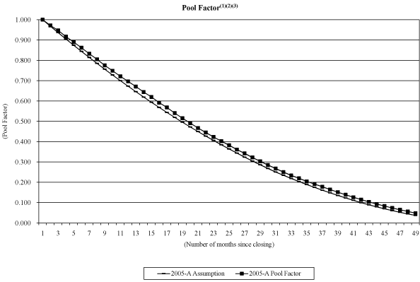 (NAROT 2005-A GRAPH)