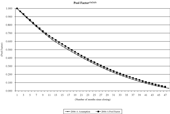 (NAROT 2006-A GRAPH)