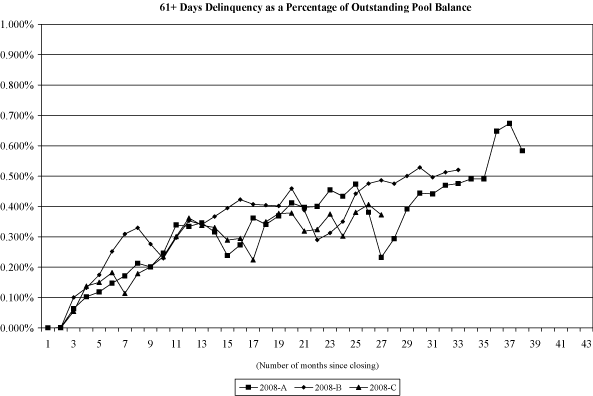 (NAROT 2008-A, 2008-B AND 2008-C GRAPH)