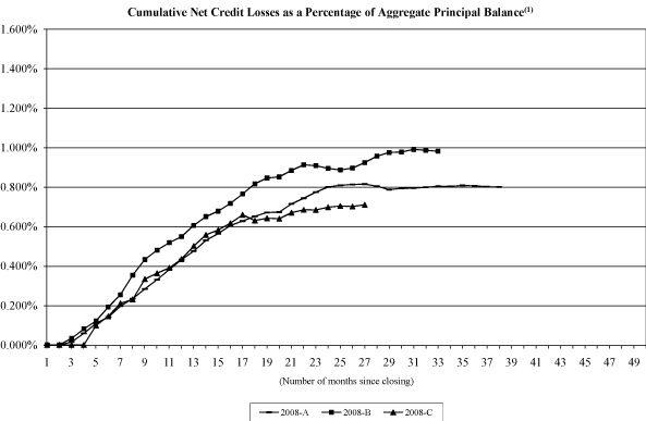 (NAROT 2008-A, 2008-B AND 2008-C GRAPH)