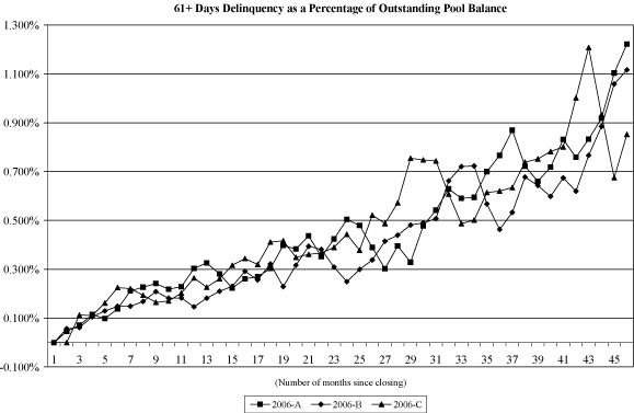 (NAROT 2006-A, 2006-B AND 2006-C GRAPH)