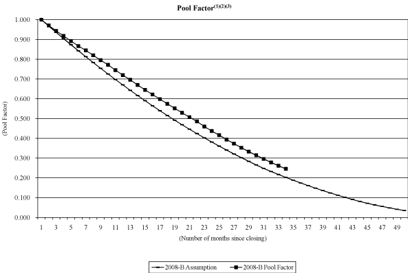 (NAROT 2008-B GRAPH)