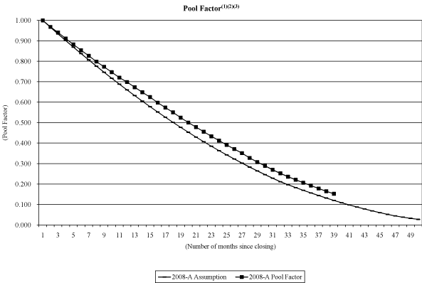 (NAROT 2008-A GRAPH)