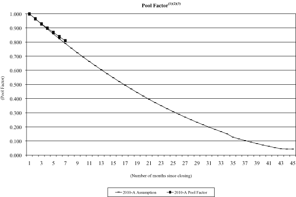 (NAROT 2009-A GRAPH)