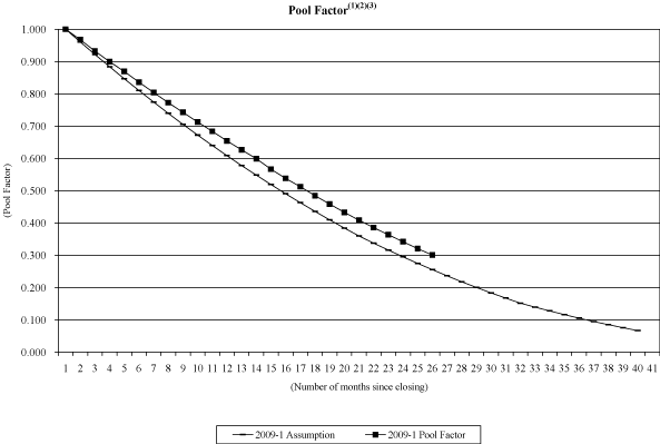 (NAROT 2009-1 GRAPH)