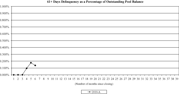 (NAROT 2009-1 AND 2009-A GRAPH)