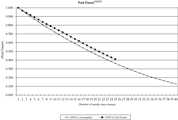 (NAROT 2009-A GRAPH)