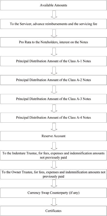 (FLOW CHART)