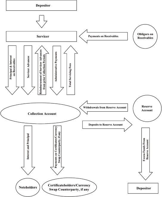 (FLOW CHART)