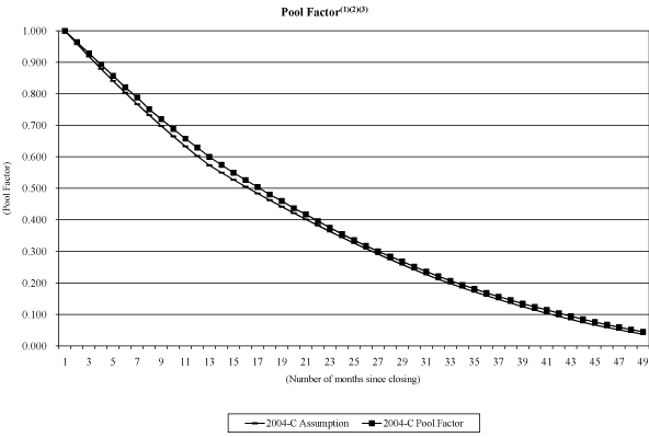 (NAROT 2004-C GRAPH)