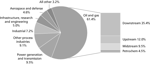 (PIE CHART)