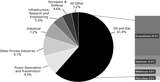 (PERFORMANCE GRAPH)