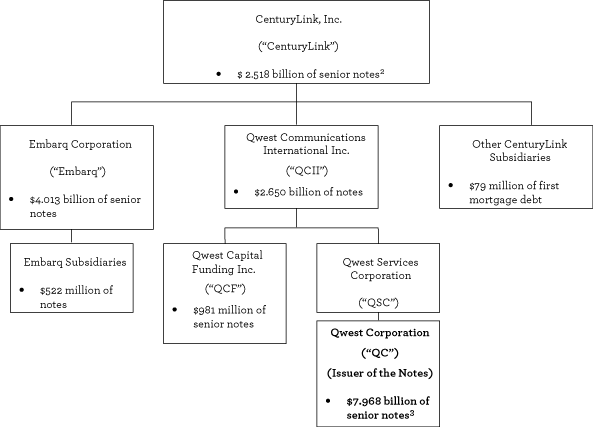 (FLOW CHART)