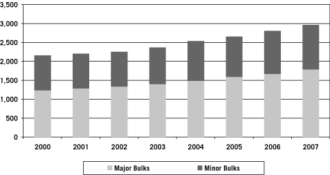 [CHART]