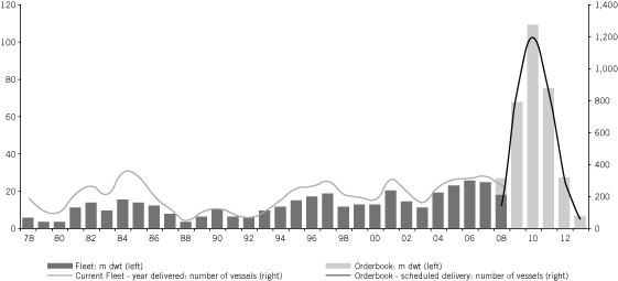 [CHART]