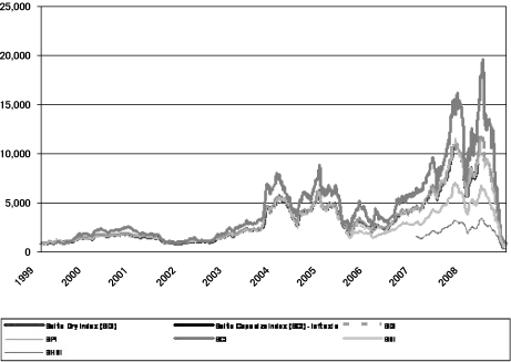 [CHART]