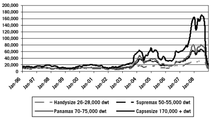 [CHART]