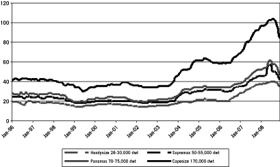 [CHART]