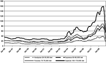 [CHART]