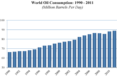 (BAR CHART)