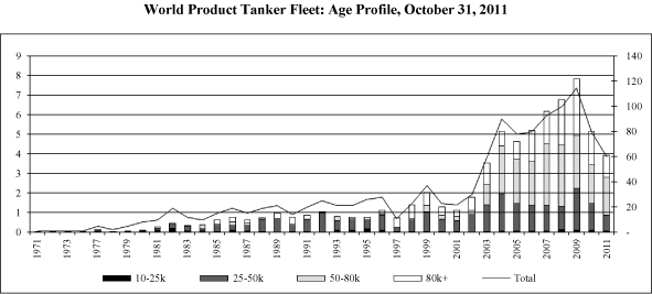 (LINE GRAPH)