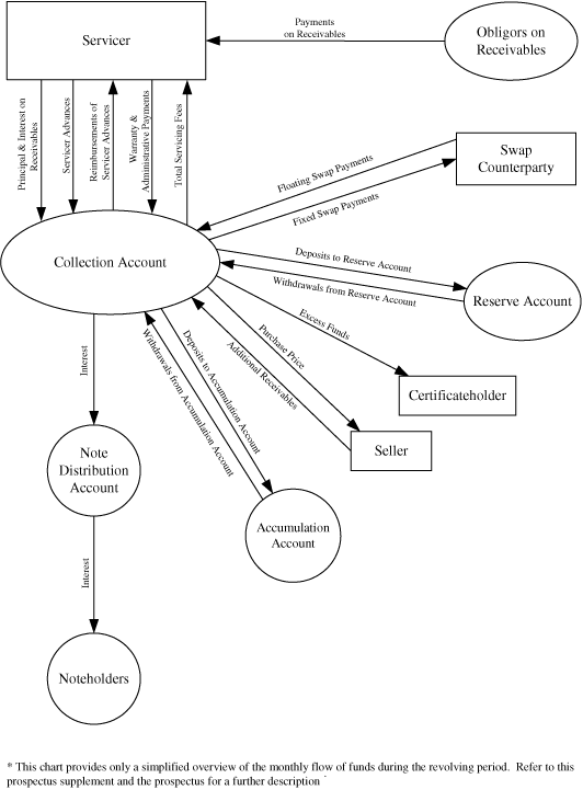 (FLOW CHART)