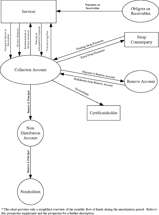 (FLOW CHART)