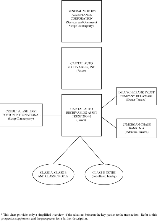 (FLOW CHART)