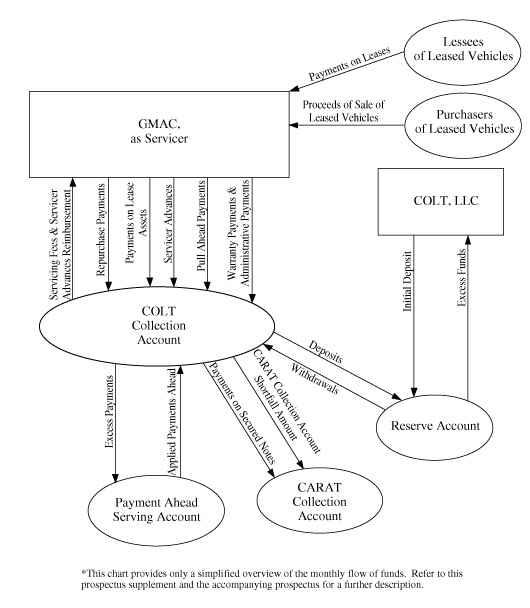 (FLOW CHART)