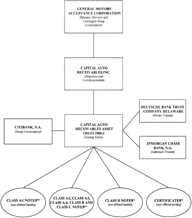 (FLOW CHART)